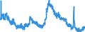 Indicator: Housing Inventory: Active Listing Count: 