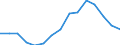 Indicator: Housing Inventory: Active Listing Count: r Blount County, AL