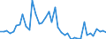 Indicator: Housing Inventory: Active Listing Count: ed by Building Permits for Blount County, AL