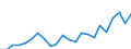 Indicator: Housing Inventory: Active Listing Count: AL