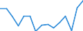 Indicator: Housing Inventory: Active Listing Count: r Blount County, AL