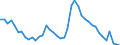 Indicator: Housing Inventory: Active Listing Count: 