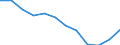 Indicator: Housing Inventory: Active Listing Count: year estimate) for Blount County, AL (DISCONTINUED)