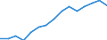 Indicator: Housing Inventory: Active Listing Count: eted an Associate's Degree or Higher (5-year estimate) in Blount County, AL