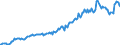 Indicator: Housing Inventory: Average Listing Price: in Blount County, AL