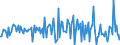 Indicator: Housing Inventory: Average Listing Price: Month-Over-Month in Blount County, AL