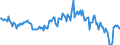 Indicator: Housing Inventory: Average Listing Price: Year-Over-Year in Blount County, AL