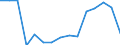 Indicator: Population Estimate,: Total, Not Hispanic or Latino, Asian Alone (5-year estimate) in Blount County, AL