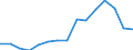 Indicator: Population Estimate,: Total, Not Hispanic or Latino, Some Other Race Alone (5-year estimate) in Blount County, AL