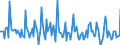 Indicator: Market Hotness:: Median Days on Market in Blount County, AL