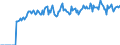 Indicator: Market Hotness:: Listing Views per Property Versus the United States in Blount County, AL