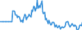 Indicator: Market Hotness:: Listing Views per Property in Blount County, AL