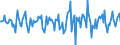 Indicator: Market Hotness:: Median Days on Market Versus the United States in Blount County, AL