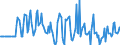 Indicator: Market Hotness:: Median Days on Market Versus the United States in Blount County, AL