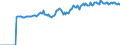 Indicator: Market Hotness:: Median Listing Price in Blount County, AL