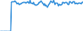 Indicator: Market Hotness:: Median Listing Price Versus the United States in Blount County, AL