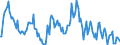 Indicator: Market Hotness:: Median Listing Price in Blount County, AL