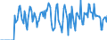 Indicator: Market Hotness:: Supply Score in Blount County, AL