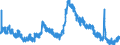 Indicator: Unemployed Persons in Blount County, AL: 