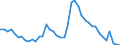 Indicator: Unemployed Persons in Blount County, AL: 