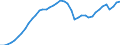 Indicator: Employed Persons in Blount County, AL: 