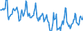 Indicator: Housing Inventory: Median Days on Market: in Blount County, AL