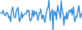 Indicator: Housing Inventory: Median Days on Market: Month-Over-Month in Blount County, AL