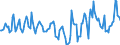 Indicator: Housing Inventory: Median Days on Market: Year-Over-Year in Blount County, AL