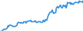 Indicator: Housing Inventory: Median: Listing Price per Square Feet in Blount County, AL