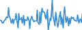 Indicator: Housing Inventory: Median: Listing Price per Square Feet Month-Over-Month in Blount County, AL