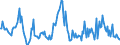 Indicator: Housing Inventory: Median: Home Size in Square Feet in Blount County, AL