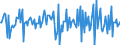 Indicator: Housing Inventory: Median: Home Size in Square Feet Month-Over-Month in Blount County, AL