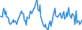 Indicator: Housing Inventory: Median: Home Size in Square Feet Year-Over-Year in Blount County, AL