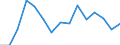 Indicator: Population Estimate,: by Sex, Total Population (5-year estimate) in Bullock County, AL