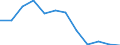 Indicator: Population Estimate,: Migration Flow (5-year estimate) for Bullock County, AL (DISCONTINUED)