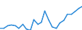 Indicator: Gross Domestic Product:: Private Goods-Producing Industries in Bullock County, AL