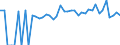 Indicator: 90% Confidence Interval: Lower Bound of Estimate of Percent of People of All Ages in Poverty for Bullock County, AL