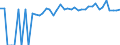 Indicator: 90% Confidence Interval: Upper Bound of Estimate of Percent of People of All Ages in Poverty for Bullock County, AL