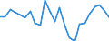 Indicator: Real Gross Domestic Product:: All Industries in Bullock County, AL