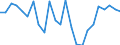 Indicator: Real Gross Domestic Product:: Private Goods-Producing Industries in Bullock County, AL