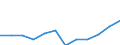 Indicator: Population Estimate,: Migration Flow (5-year estimate) for Butler County, AL (DISCONTINUED)