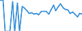 Indicator: 90% Confidence Interval: Lower Bound of Estimate of Related Children Age 5-17 in Families in Poverty for Butler County, AL