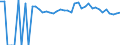 Indicator: 90% Confidence Interval: Upper Bound of Estimate of People of All Ages in Poverty for Butler County, AL