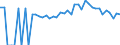 Indicator: 90% Confidence Interval: Lower Bound of Estimate of Percent of People Age 0-17 in Poverty for Butler County, AL