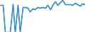 Indicator: 90% Confidence Interval: Upper Bound of Estimate of Percent of Related Children Age 5-17 in Families in Poverty for Butler County, AL