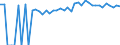 Indicator: 90% Confidence Interval: Upper Bound of Estimate of Percent of People Age 0-17 in Poverty for Butler County, AL