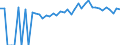 Indicator: Estimated Percent of: Related Children Age 5-17 in Families in Poverty for Butler County, AL