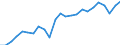 Indicator: Real Gross Domestic Product:: All Industries in Butler County, AL