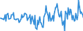 Indicator: Housing Inventory: Active Listing Count: Month-Over-Month in Calhoun County, AL