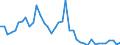 Indicator: Housing Inventory: Active Listing Count: ed by Building Permits for Calhoun County, AL